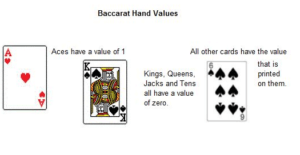 online baccarat rules for players in New Zealand 