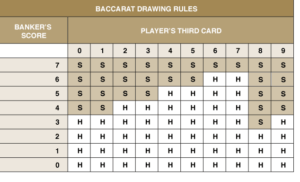 online baccarat drawing rules in New Zealand