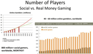 Social Casino Games Vs Real Money Casino Games